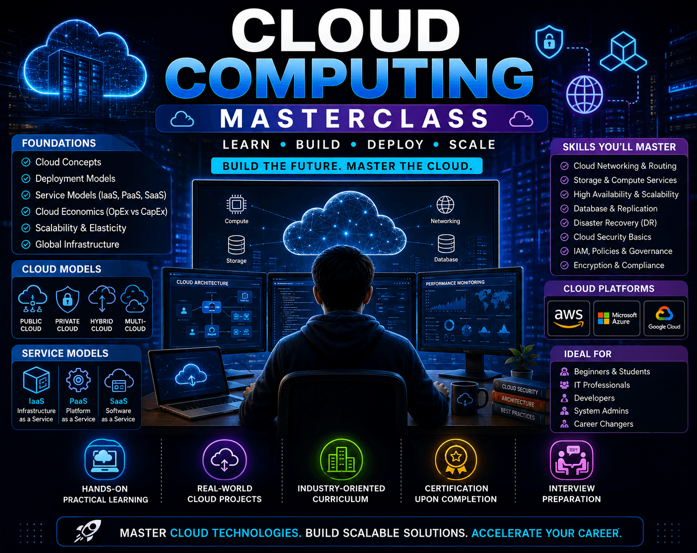 Cloud Computing Masterclass